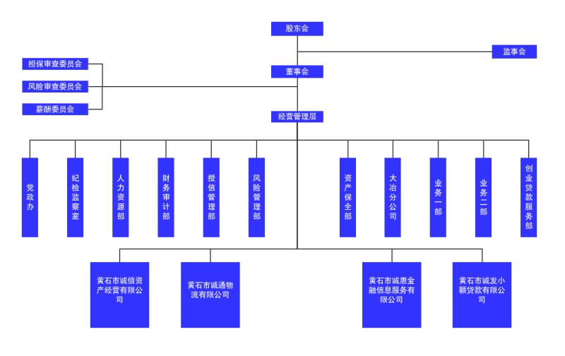 公司组织结构图